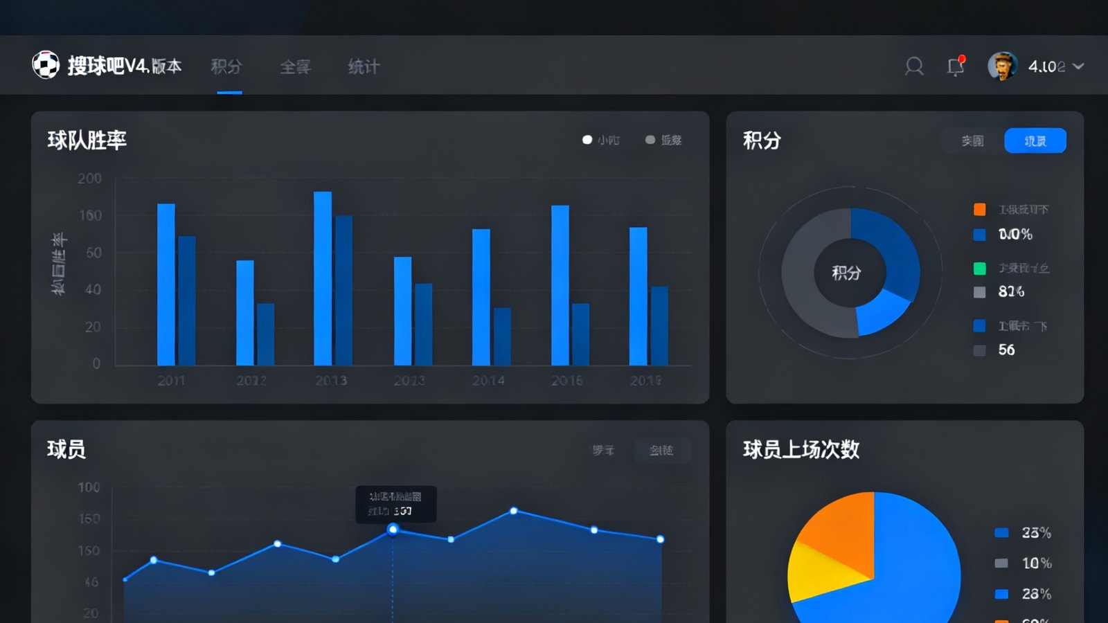 搜球吧V4.0版本全新界面展示，深色主题设计，数据可视化面板呈现球队统计信息