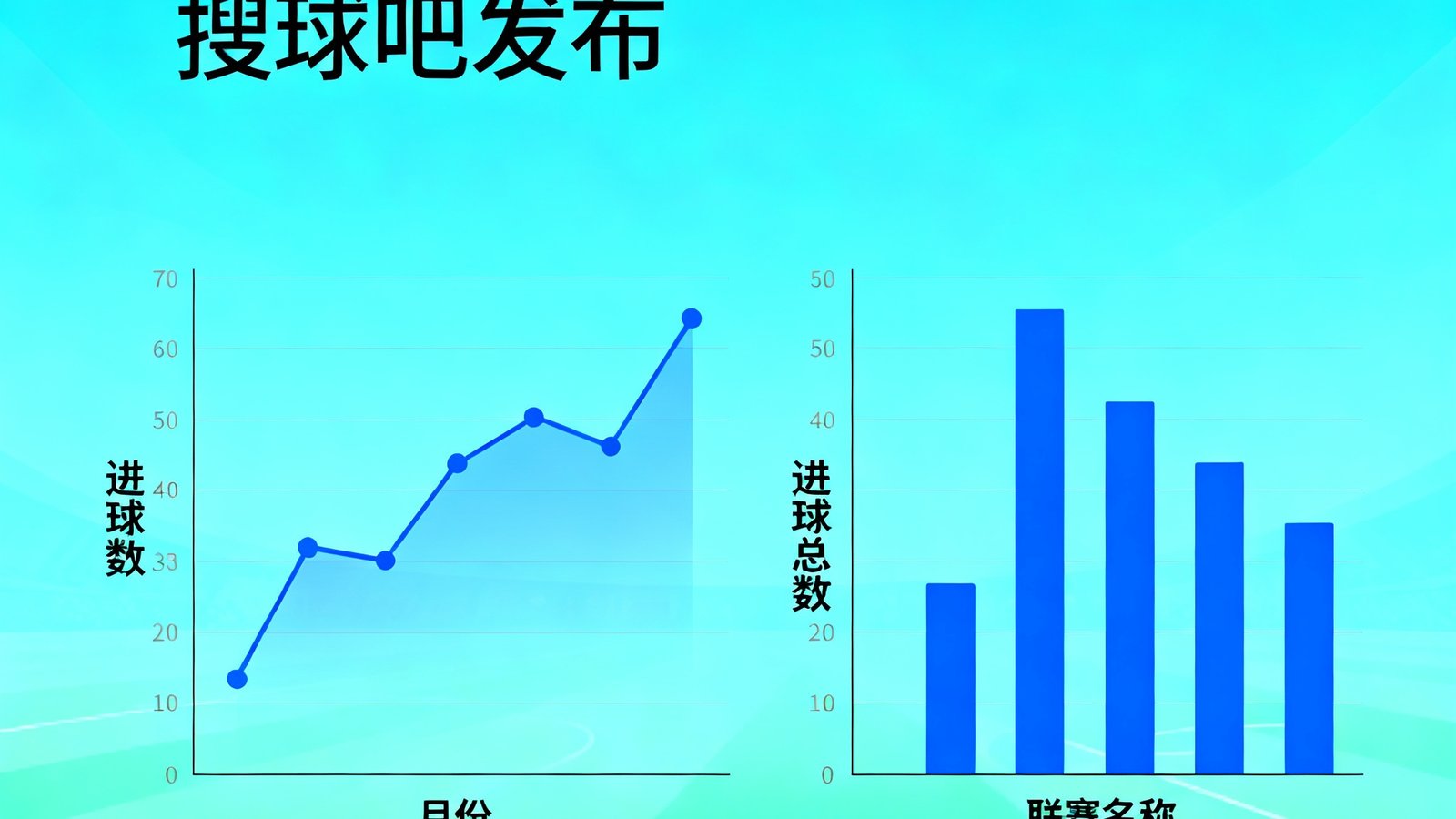 搜球吧发布的2024年度足球数据报告封面，图表展示全年进球趋势和热门联赛数据统计